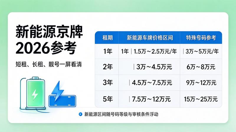租赁流程保障